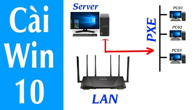 Cài Windows từ mạng LAN